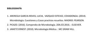 BIBLIOGRAFÍA
1. AREREGUI GARCIA-ROVES, LUCIA, VAZQUEZ ESTEVEZ, COVADONGA. (2014).
Microbiologia. Cuestiones y Casos practicos resueltos. MADRID: PEARSON.
2. PICAZO. (2016). Compendio de Microbiología. 2DA.ED.2016. : ELSEVIER.
3. JAWETZ ERNEST. (2010). Microbiología Médica. : MC GRAW HILL.
 