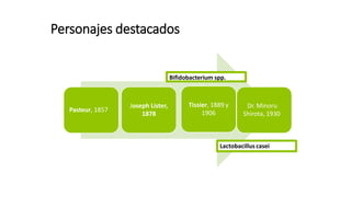 Personajes destacados
Pasteur, 1857
Joseph Lister,
1878
Tissier, 1889 y
1906
Dr. Minoru
Shirota, 1930
Bifidobacterium spp.
Lactobacillus casei
 