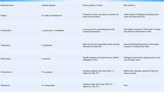Probiotic bacteria and its importance in aquaculture.pptx