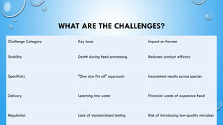 Probiotic bacteria and its importance in aquaculture.pptx