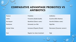 Probiotic bacteria and its importance in aquaculture.pptx