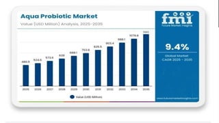 Probiotic bacteria and its importance in aquaculture.pptx