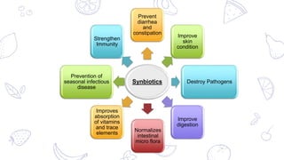 Synbiotics
Prevent
diarrhea
and
constipation
Improve
skin
condition
Destroy Pathogens
Improve
digestion
Normalizes
intestinal
micro flora
Improves
absorption
of vitamins
and trace
elements
Prevention of
seasonal infectious
disease
Strengthen
Immunity
 