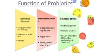 Function of Probiotics
Normalize
intestine
•Energy prevention
and recovery
•Treatment of peptic
ulcer
•Diarrhea
Immunomodulation
n
•Blood pressure
regulation
•Regularity
•Reduction of
infection
Metabolic effects
• Lactose digestion
• Immune function
• Lowers cholesterol
(Bile acid de
conjugation &
Secretion)
 