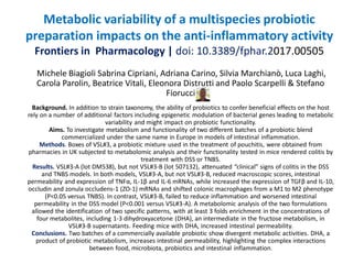 Metabolic variability of a multispecies probiotic
preparation impacts on the anti-inflammatory activity
Frontiers in Pharmacology | doi: 10.3389/fphar.2017.00505
Michele Biagioli Sabrina Cipriani, Adriana Carino, Silvia Marchianò, Luca Laghi,
Carola Parolin, Beatrice Vitali, Eleonora Distrutti and Paolo Scarpelli & Stefano
Fiorucci
Background. In addition to strain taxonomy, the ability of probiotics to confer beneficial effects on the host
rely on a number of additional factors including epigenetic modulation of bacterial genes leading to metabolic
variability and might impact on probiotic functionality.
Aims. To investigate metabolism and functionality of two different batches of a probiotic blend
commercialized under the same name in Europe in models of intestinal inflammation.
Methods. Boxes of VSL#3, a probiotic mixture used in the treatment of pouchitis, were obtained from
pharmacies in UK subjected to metabolomic analysis and their functionality tested in mice rendered colitis by
treatment with DSS or TNBS.
Results. VSL#3-A (lot DM538), but not VSL#3-B (lot 507132), attenuated “clinical” signs of colitis in the DSS
and TNBS models. In both models, VSL#3-A, but not VSL#3-B, reduced macroscopic scores, intestinal
permeability and expression of TNFα, IL-1β and IL-6 mRNAs, while increased the expression of TGFβ and IL-10,
occludin and zonula occludens-1 (ZO-1) mRNAs and shifted colonic macrophages from a M1 to M2 phenotype
(P<0.05 versus TNBS). In contrast, VSL#3-B, failed to reduce inflammation and worsened intestinal
permeability in the DSS model (P<0.001 versus VSL#3-A). A metabolomic analysis of the two formulations
allowed the identification of two specific patterns, with at least 3 folds enrichment in the concentrations of
four metabolites, including 1-3 dihydroxyacetone (DHA), an intermediate in the fructose metabolism, in
VSL#3-B supernatants. Feeding mice with DHA, increased intestinal permeability.
Conclusions. Two batches of a commercially available probiotic show divergent metabolic activities. DHA, a
product of probiotic metabolism, increases intestinal permeability, highlighting the complex interactions
between food, microbiota, probiotics and intestinal inflammation.
 