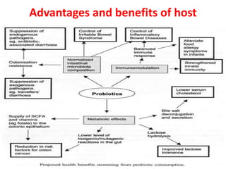 Advantages and benefits of host
 