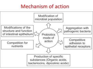 Mechanism of action
 