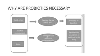 WHY ARE PROBIOTICS NECESSARY
 