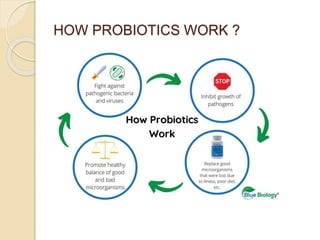 HOW PROBIOTICS WORK ?
 