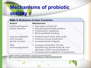 Mechanisms of probiotic
activity
 