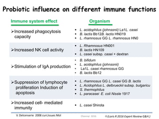 Probiotics final 2