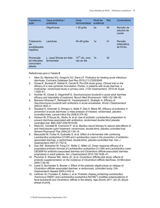 Guias Mundiais da WGO Probióticos e prebióticos 25
© World Gastroenterology Organisation, 2011
Transtorno,
ação
Cepa probiótica /
prebiótica
Dose
recomendada
Nível de
evidência
Ref. Comentários
Oligofrutose > 20 g/dia 2a 40 Revisão de
estudos de
coorte
Tratamento
da
encefalopatia
hepática
Lactulose 45–90 g/dia 1a 41 Revisão
sistemática
de ECAs
Prevenção
de infecções
comunsem
atletas
L. casei Shirota em leite
fermentado
1010
ufc, uma
vez ao dia
1b 42
Referências para a Tabela 9
1. Allen SJ, Martinez EG, Gregorio GV, Dans LF. Probiotics for treating acute infectious
diarrhoea. Cochrane Database Syst Rev 2010;(11):CD003048.
2. Grossi E, Buresta R, Abbiati R, Cerutti R; Pro-DIA study group. Clinical trial on the
efficacy of a new symbiotic formulation, Flortec, in patients with acute diarrhea: a
multicenter, randomized study in primary care. J Clin Gastroenterol 2010;44 Suppl
1:S35–41.
3. Hochter W, Chase D, Hagenhoff G. Saccharomyces boulardii in acute adult diarrhea:
efficacy and tolerability of treatment. Munch Med Wochenschr 1990;132:188–92.
4. Mansour-Ghanaei F, Dehbashi N, Yazdanparast K, Shafaghi A. Efficacy of
Saccharomyces boulardii with antibiotics in acute amoebiasis. World J Gastroenterol
2003;9:1832–3.
5. Sazawal S, Hiremath G, Dhingra U, Malik P, Deb S, Black RE. Efficacy of probiotics in
prevention of acute diarrhoea: a meta-analysis of masked, randomised, placebo-
controlled trials. Lancet Infect Dis 2006;6:374–82.
6. Hickson M, D’Souza AL, Muthu N, et al. Use of probiotic Lactobacillus preparation to
prevent diarrhoea associated with antibiotics: randomised double blind placebo
controlled trial. BMJ 2007;335(7610):80.
7. Nista EC, Candelli M, Cremonini F, et al. Bacillus clausii therapy to reduce side-effects of
anti-Helicobacter pylori treatment: randomized, double-blind, placebo controlled trial.
Aliment Pharmacol Ther 2004;20:1181–8.
8. Beausoleil M, Fortier N, Guénette S, et al. Effect of a fermented milk combining
Lactobacillus acidophilus Cl1285 and Lactobacillus casei in the prevention of antibiotic-
associated diarrhea: a randomized, double-blind, placebo-controlled trial. Can J
Gastroenterol 2007;21:732–6.
9. Gao XW, Mubasher M, Fang CY, Reifer C, Miller LE. Dose–response efficacy of a
proprietary probiotic formula of Lactobacillus acidophilus CL1285 and Lactobacillus casei
LBC80R for antibiotic-associated diarrhea and Clostridium difficile-associated diarrhea
prophylaxis in adult patients. Am J Gastroenterol 2010;105:1636–41.
10. Plummer S, Weaver MA, Harris JC, et al. Clostridium difficile pilot study: effects of
probiotic supplementation on the incidence of Clostridium difficile diarrhoea. Int Microbiol
2004;7:59–62.
11. Lewis S, Burmeister S, Brazier J. Effect of the prebiotic oligofructose on relapse of
Clostridium difficile–associated diarrhea: a randomized, controlled study. Clin
Gastroenterol Hepatol 2005;3:442–8.
12. Lahtinen SJ, Forssten S, Aakko J, et al. Probiotic cheese containing Lactobacillus
rhamnosus HN001 and Lactobacillus acidophilus NCFM(
®
) modifies subpopulations of
fecal lactobacilli and Clostridium difficile in the elderly. Age (Dordr) 2011 Jan 25. [Epub
ahead of print].
 
