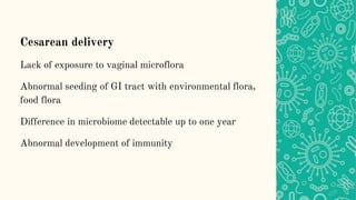 Cesarean delivery
Lack of exposure to vaginal microflora
Abnormal seeding of GI tract with environmental flora,
food flora
Difference in microbiome detectable up to one year
Abnormal development of immunity
 