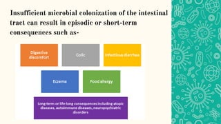 Insufficient microbial colonization of the intestinal
tract can result in episodic or short-term
consequences such as-
 