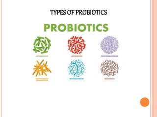 TYPES OF PROBIOTICS
 