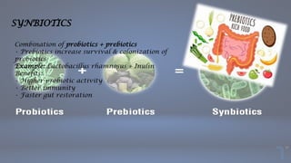 Synbiotics Examples Probiotics & Prebiotics Microbes Role.pptx