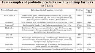 Probiotics used in aquaculture | PDF
