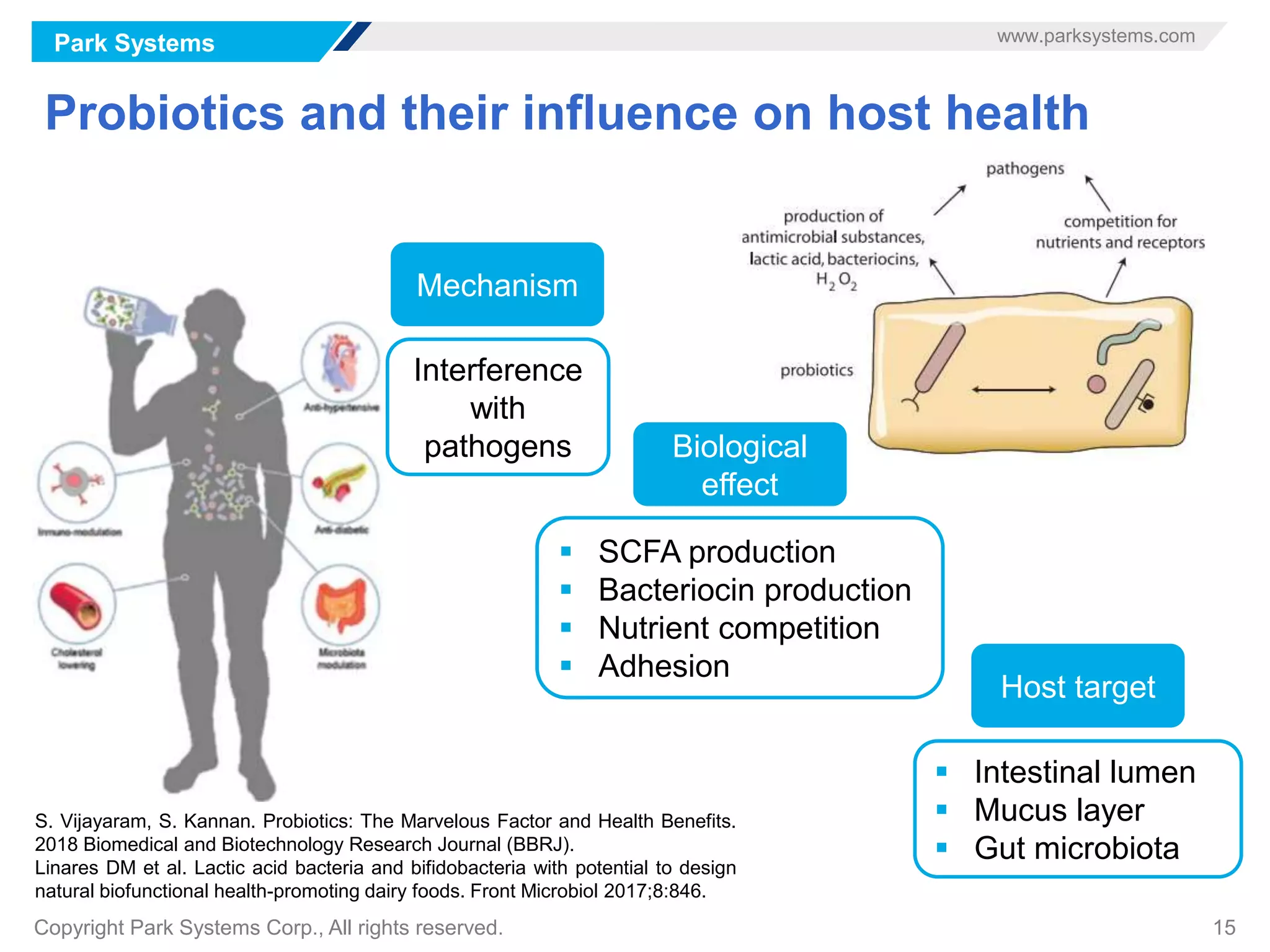 Park Systems www.parksystems.com
Copyright Park Systems Corp., All rights reserved. 15
Probiotics and their influence on host health
S. Vijayaram, S. Kannan. Probiotics: The Marvelous Factor and Health Benefits.
2018 Biomedical and Biotechnology Research Journal (BBRJ).
Linares DM et al. Lactic acid bacteria and bifidobacteria with potential to design
natural biofunctional health-promoting dairy foods. Front Microbiol 2017;8:846.
Mechanism
Host target
Interference
with
pathogens
 SCFA production
 Bacteriocin production
 Nutrient competition
 Adhesion
 Intestinal lumen
 Mucus layer
 Gut microbiota
Biological
effect
 