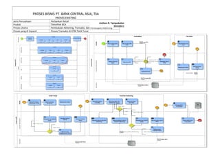 PROSES BISNIS PT. BANK CENTRAL ASIA, Tbk
PROSES EXISTING
Jenis Perusahaan Perbankan Retail
Produk TAHAPAN BCA
Proses Utama Pembukaan Rekening, Transaksi, dan Penutupan Rekening
Proses yang di Expand Proses Transaksi di ATM Tarik Tunai
Anthon R. Tampubolon
23510311
 