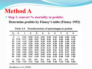 Probit analysis in toxicological studies | PPTX