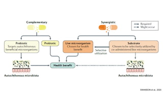 SWANSON et al., 2020
 