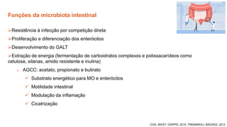 Funções da microbiota intestinal
COX; WEST; CRIPPS, 2015; TREMAROLI; BÄCKED, 2012
➢Resistência à infecção por competição direta
➢Proliferação e diferenciação dos enterócitos
➢Desenvolvimento do GALT
➢Extração de energia (fermentação de carboidratos complexos e polissacarídeos como
celulose, xilanas, amido resistente e inulina)
o AGCC: acetato, propionato e butirato
✓ Substrato energético para MO e enterócitos
✓ Motilidade intestinal
✓ Modulação da inflamação
✓ Cicatrização
 