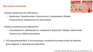 Microbiota intestinal
COX; WEST; CRIPPS, 2015; KALLUS, 2012; LE CHATELIER et al., 2013
➢Gêneros bacterianos pró-inflamatórios:
▪ Bacteroides, Parabacteroides, Ruminococcus, Campylobacter, Dialister,
Porphyromonas, Staphylococcus e Anaerostipes
➢Gêneros bacterianos anti-inflamatórios:
▪ Faecalibacterium, Bifidobacterium, Lactobacillus, Butyrivibrio, Alistipes, Akkermansia,
Coprococcus e Methanobrevibacter
❖ LPS (lipopolissacarídeo): é uma endotoxina, constituinte da parede celular de bactérias
gram-negativas → altamente pró-inflamatório
 