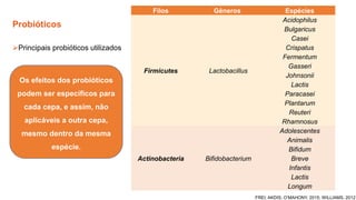 Probióticos
FREI; AKDIS; O’MAHONY, 2015; WILLIAMS, 2012
➢Principais probióticos utilizados
Filos Gêneros Espécies
Firmicutes Lactobacillus
Acidophilus
Bulgaricus
Casei
Crispatus
Fermentum
Gasseri
Johnsonii
Lactis
Paracasei
Plantarum
Reuteri
Rhamnosus
Actinobacteria Bifidobacterium
Adolescentes
Animalis
Bifidum
Breve
Infantis
Lactis
Longum
Os efeitos dos probióticos
podem ser específicos para
cada cepa, e assim, não
aplicáveis a outra cepa,
mesmo dentro da mesma
espécie.
 