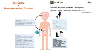 Microbiota
X
Desenvolvimento Cerebral
 