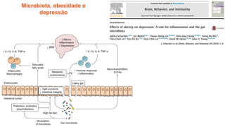 Microbiota, obesidade e
depressão
 
