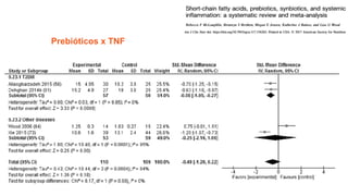 Prebióticos x TNF
 