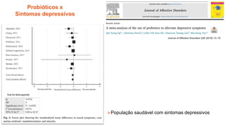 Probióticos x
Sintomas depressivos
➢População saudável com sintomas depressivos
 