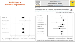 Probióticos x
Sintomas depressivos
 