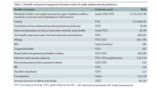 IBD: Inflammatory bowel disease; IBS: Irritable bowel syndrome
 