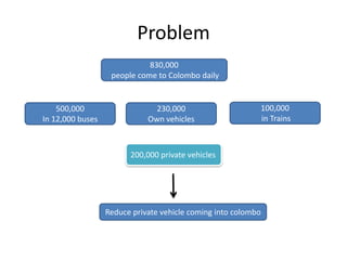 Problem
                             830,000
                   people come to Colombo daily


    500,000                    230,000                     100,000
In 12,000 buses              Own vehicles                  in Trains



                        200,000 private vehicles




                  Reduce private vehicle coming into colombo
 