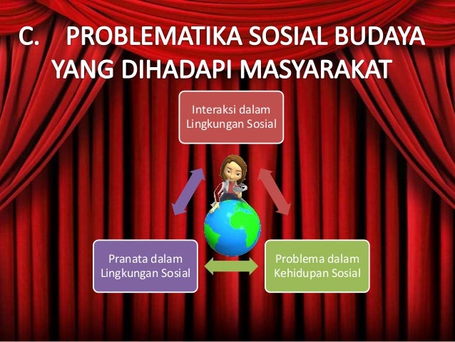 Problematika Sosial Budaya