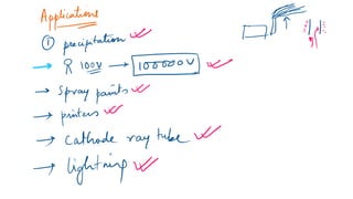 electrostatic CHARGE INTRODUCTION
