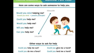 Telling Problem Image Describing problem, telling problem, solution | PPTX