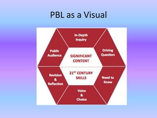 Problem based and project-based learning | PPTX