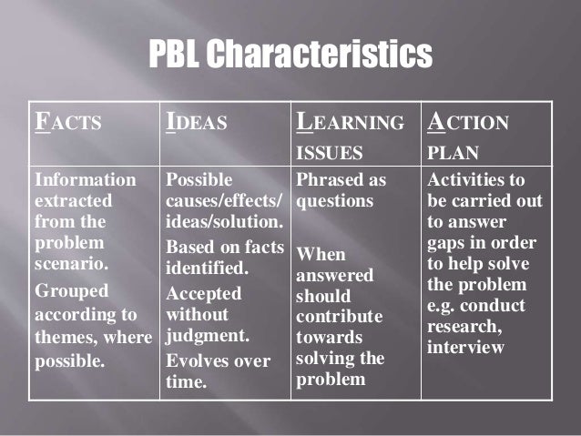 essay on problem based learning essay on problem based learning