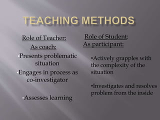 Role of Teacher: 
As coach: 
•Presents problematic 
situation 
•Engages in process as 
co-investigator 
•Assesses learning 
Role of Student: 
As participant: 
•Actively grapples with 
the complexity of the 
situation 
•Investigates and resolves 
problem from the inside 
 