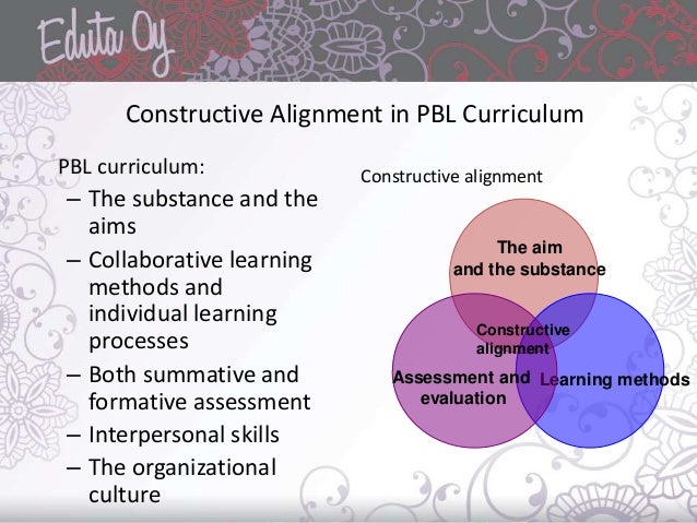The Principles of Problem-based learning