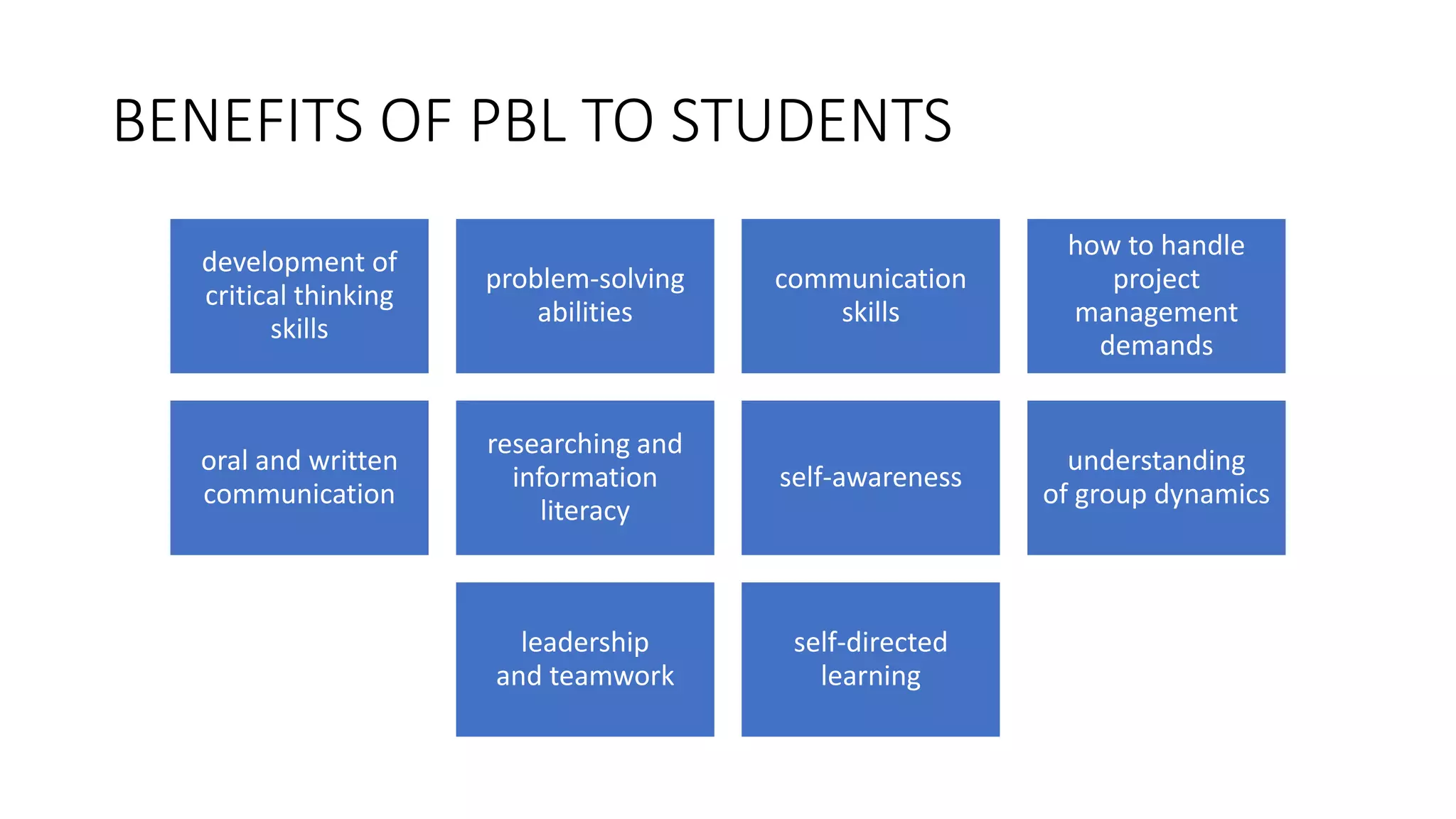 BENEFITS OF PBL TO STUDENTS
development of
critical thinking
skills
problem-solving
abilities
communication
skills
how to handle
project
management
demands
oral and written
communication
researching and
information
literacy
self-awareness
understanding
of group dynamics
leadership
and teamwork
self-directed
learning
 