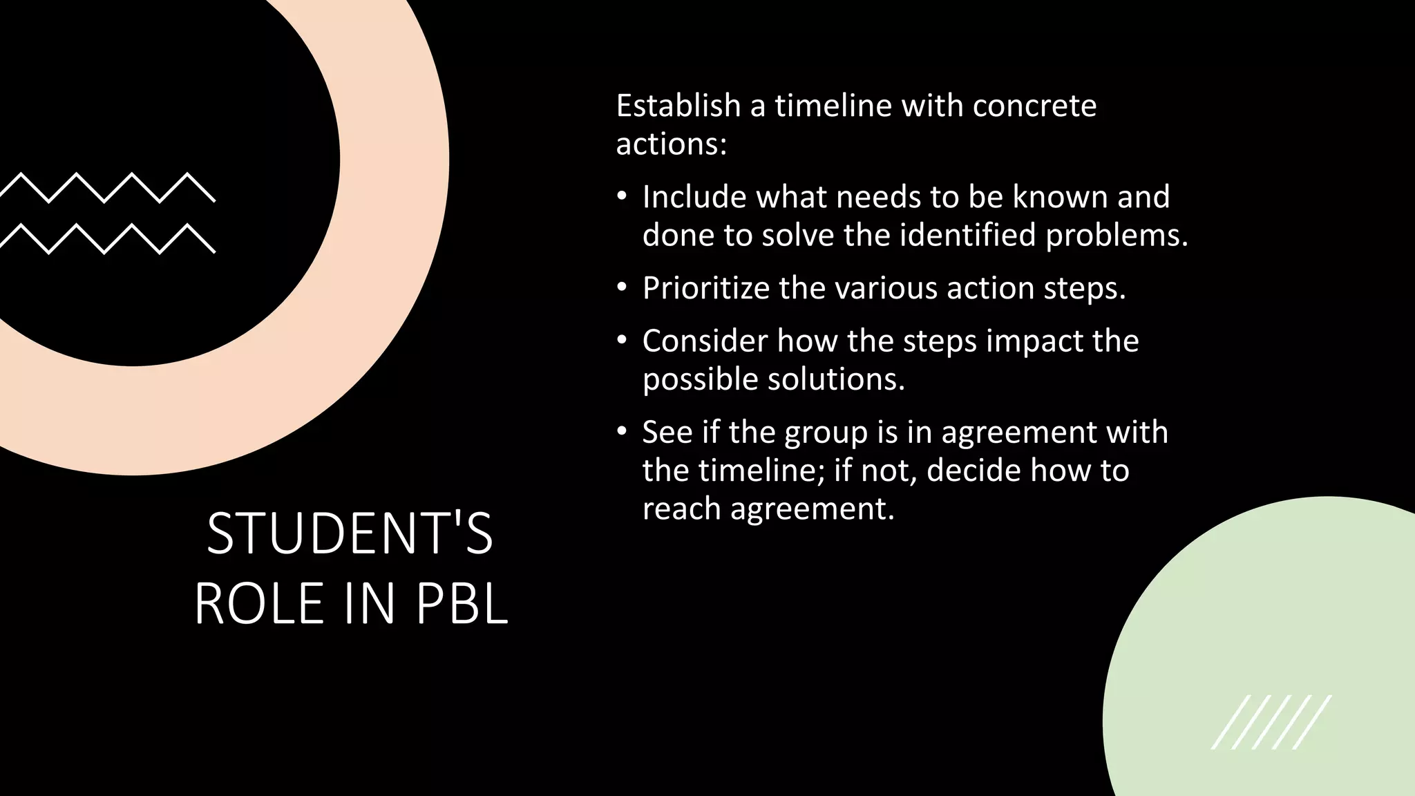 STUDENT'S
ROLE IN PBL
Establish a timeline with concrete
actions:
• Include what needs to be known and
done to solve the identified problems.
• Prioritize the various action steps.
• Consider how the steps impact the
possible solutions.
• See if the group is in agreement with
the timeline; if not, decide how to
reach agreement.
 