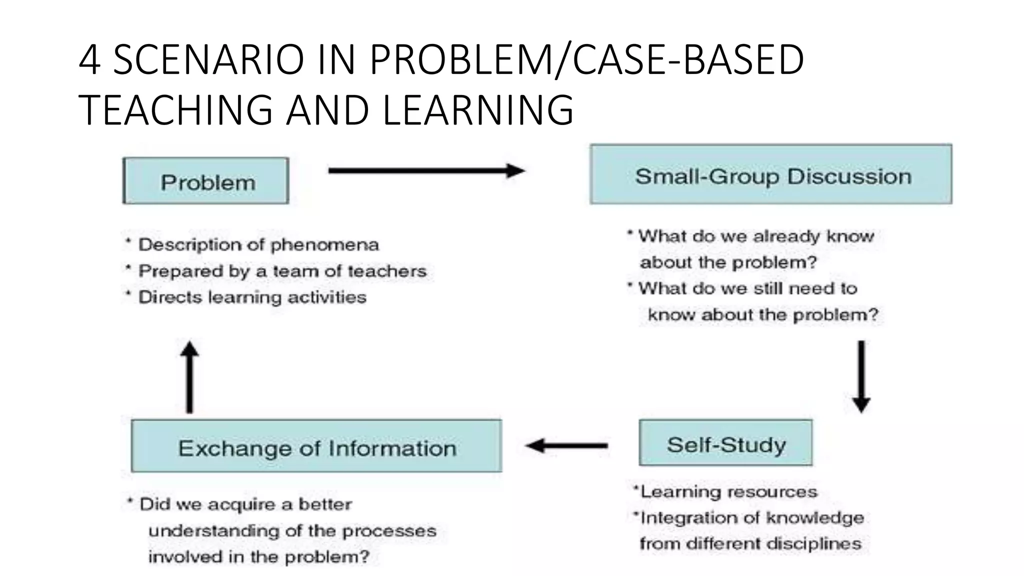 4 SCENARIO IN PROBLEM/CASE-BASED
TEACHING AND LEARNING
 