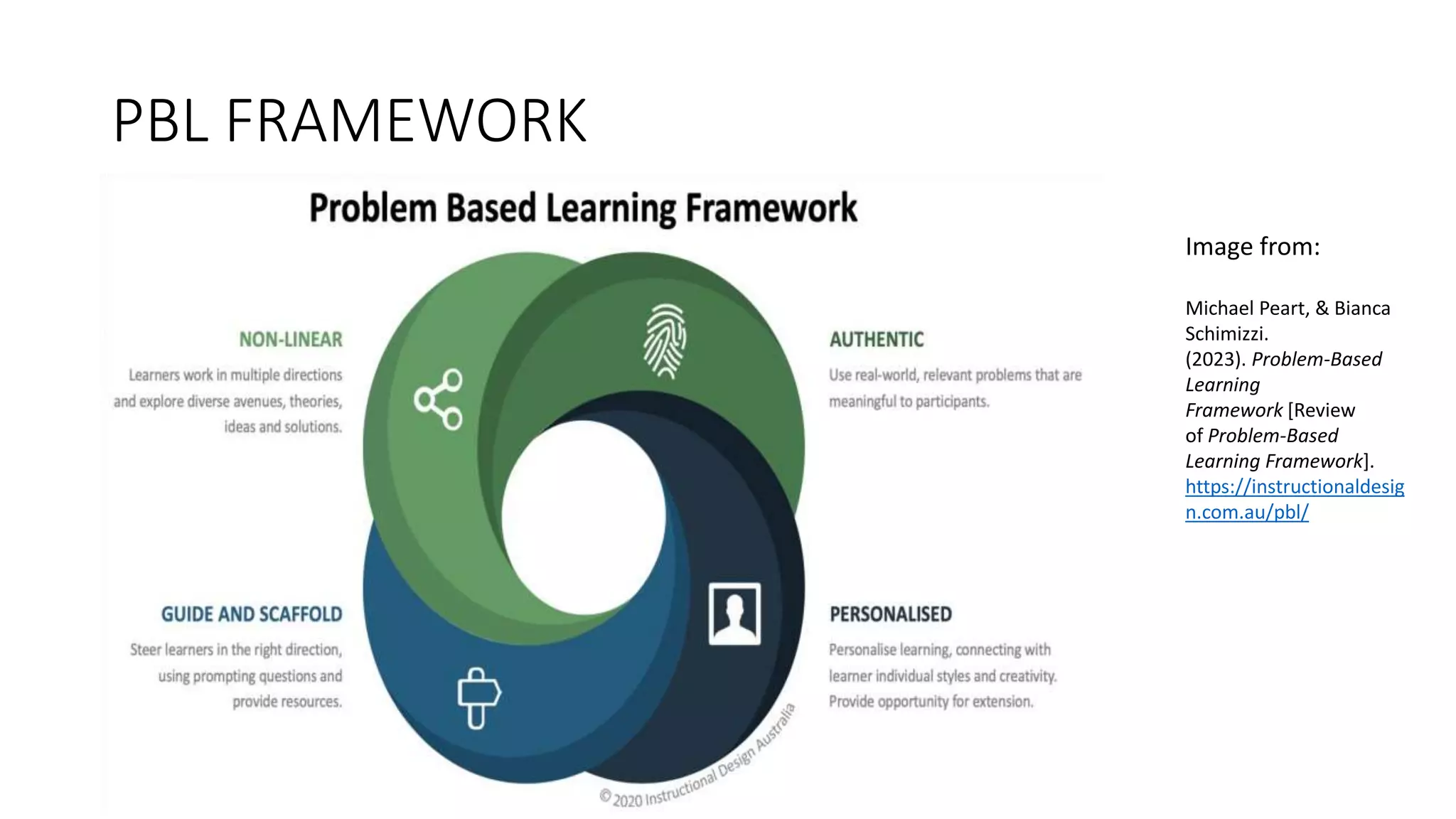 PROBLEM-BASED LEARNING | PPTX | Secondary Education | Education