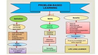 PROBLEM-BASED LEARNING | PPTX
