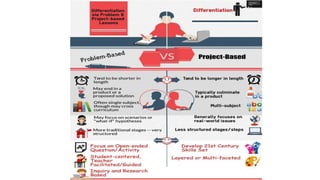 PROBLEM-BASED LEARNING | PPTX