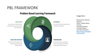 PROBLEM-BASED LEARNING | PPTX