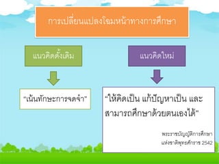 การเปลี่ยนแปลงโฉมหน้าทางการศึกษา
“เน้นทักษะการจดจา”
แนวคิดใหม่
“ให้คิดเป็น แก้ปัญหาเป็น และ
สามารถศึกษาด้วยตนเองได้”
พระราชบัญญัติการศึกษา
แห่งชาติพุทธศักราช 2542
แนวคิดดั้งเดิม
 